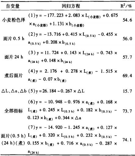 分光測色儀